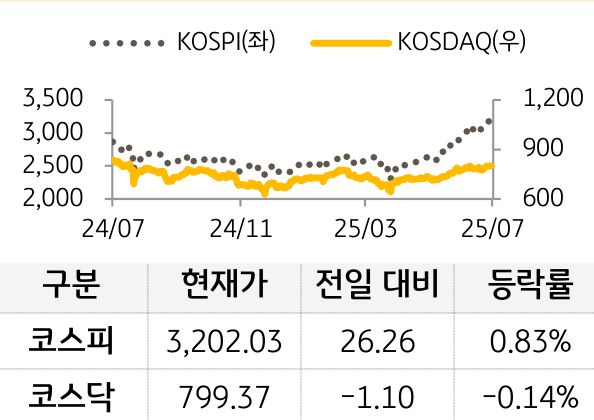 국내증시