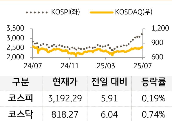 국내증시