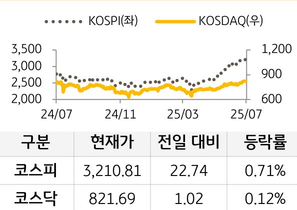 국내증시