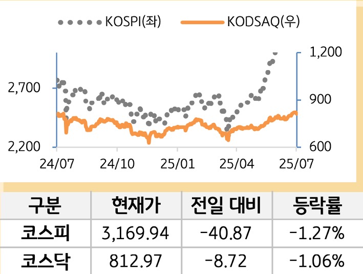 국내증시