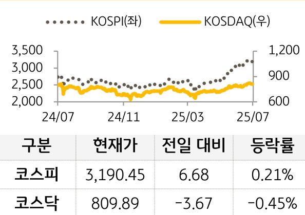 국내증시