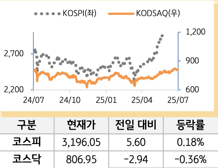 국내증시