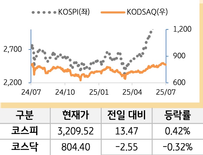 국내증시