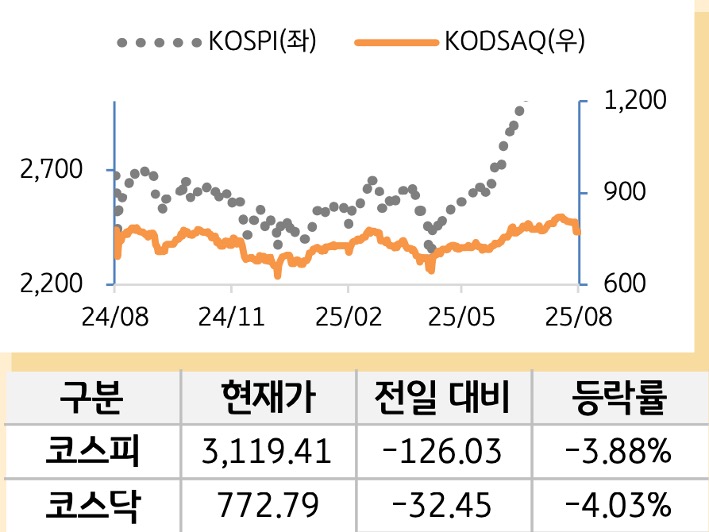 국내증시