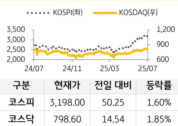 국내증시