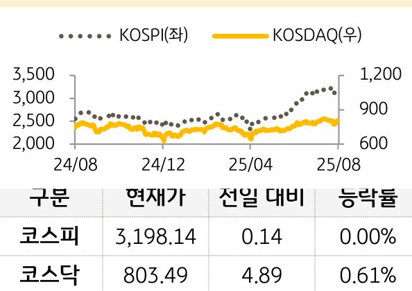 국내증시