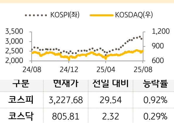 국내증시