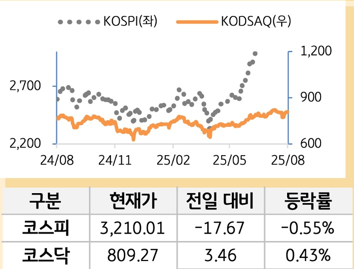 국내증시