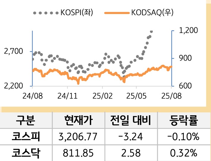 국내증시