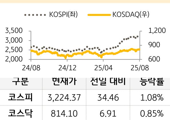 국내증시