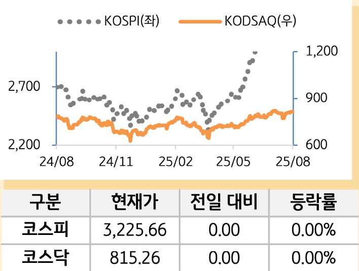 국내증시