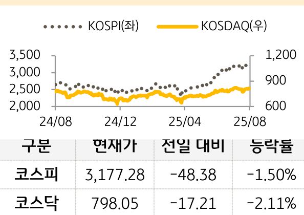국내증시