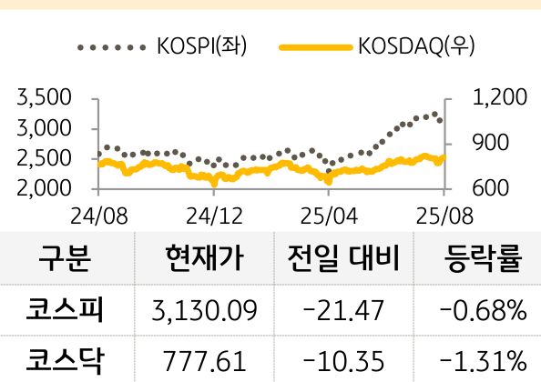 국내증시