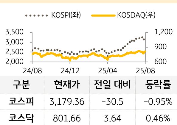 국내증시