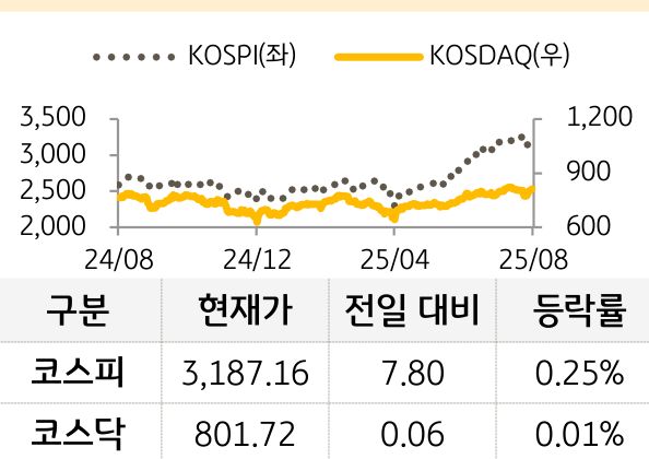 국내증시