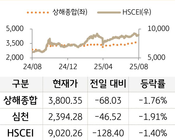 중국 증시(본토/홍콩)