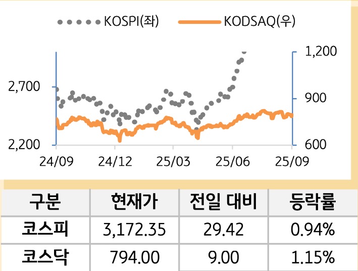 국내증시