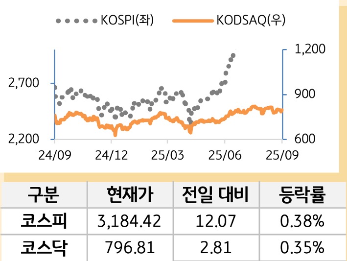 국내증시