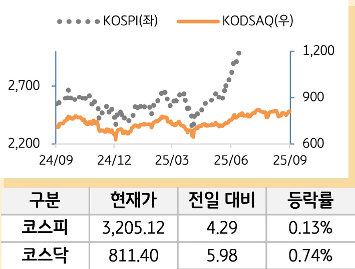 국내증시