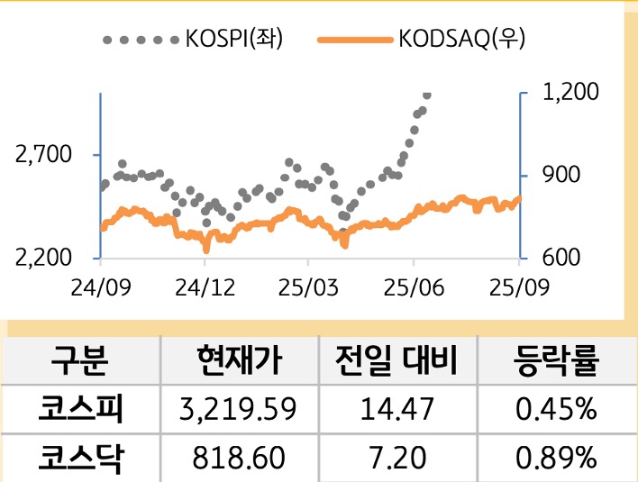 국내증시
