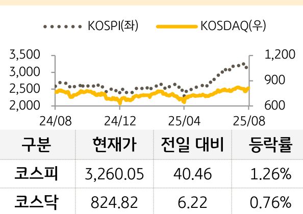 국내증시
