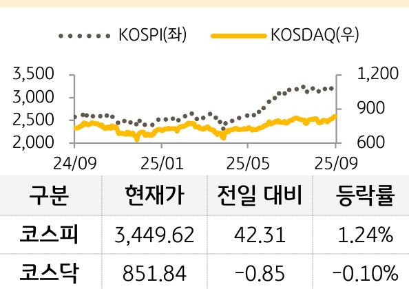 국내증시