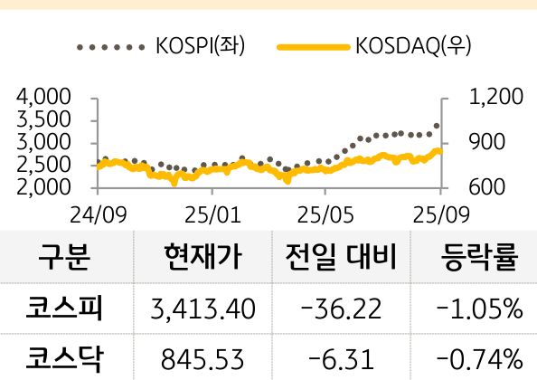 국내증시