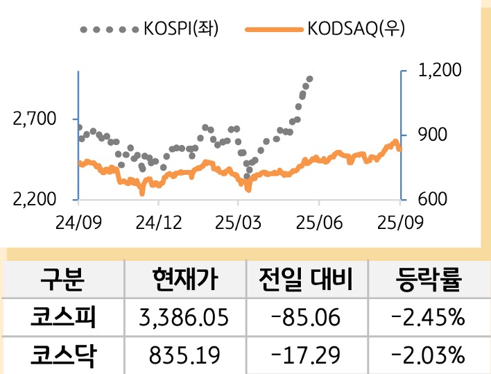 국내증시