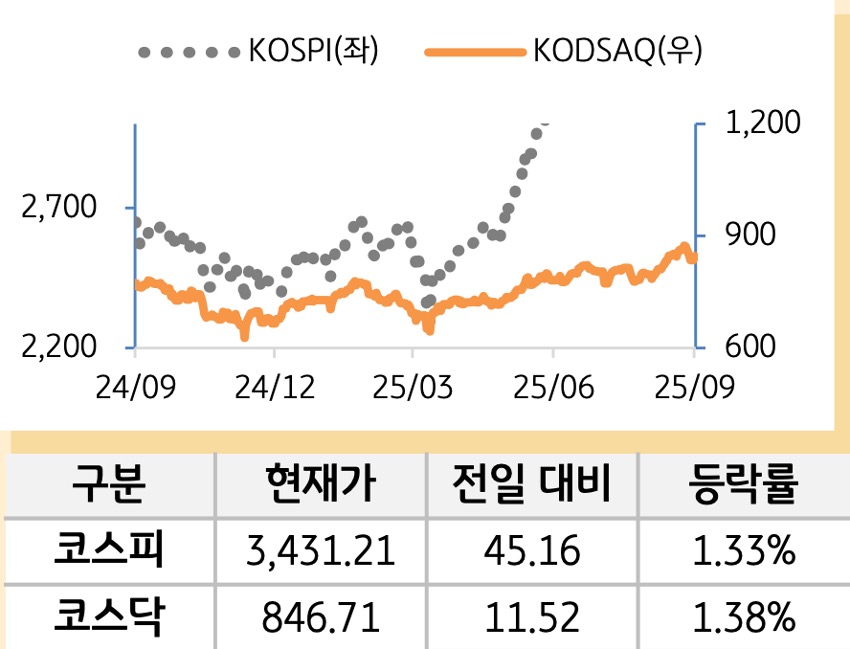 국내증시