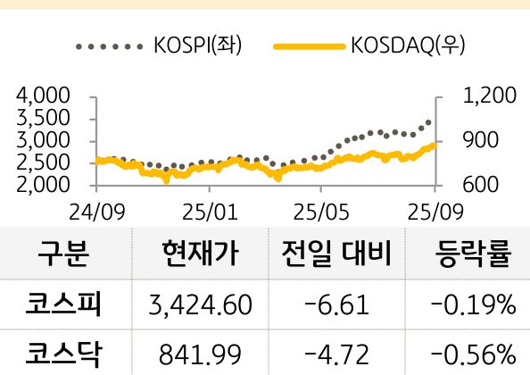 국내증시