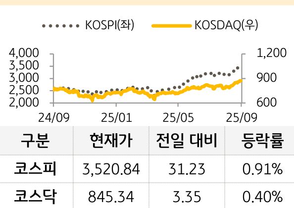 국내증시