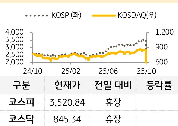 국내증시