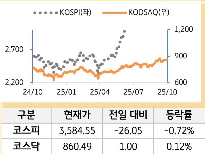 국내증시