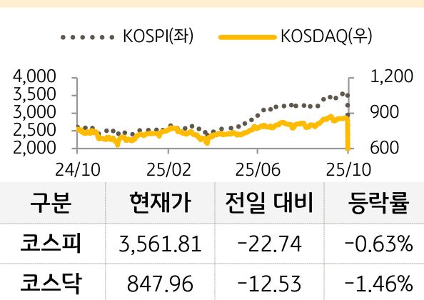 국내증시