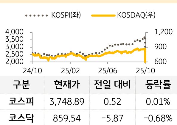 국내증시