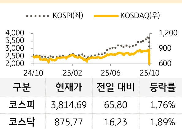 국내증시