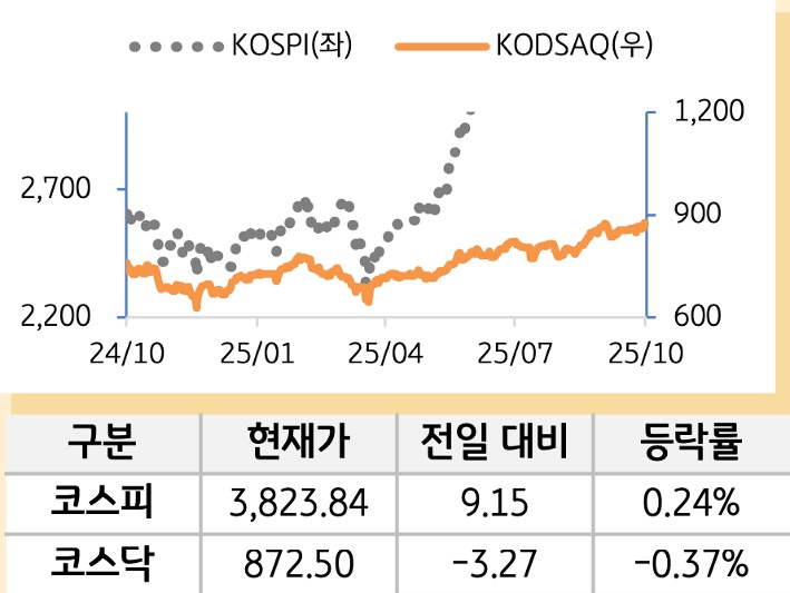 국내증시