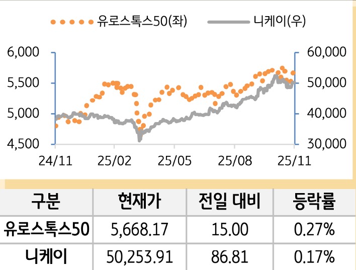 선진 증시(유럽/일본)