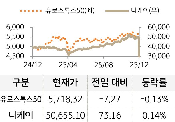 선진 증시(유럽/일본)