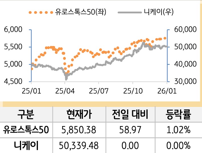 선진 증시(유럽/일본)