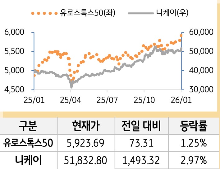 선진 증시(유럽/일본)
