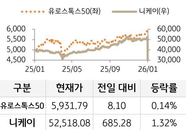 선진 증시(유럽/일본)