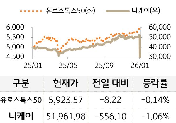 선진 증시(유럽/일본)