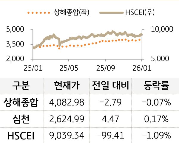 중국 증시(본토/홍콩)