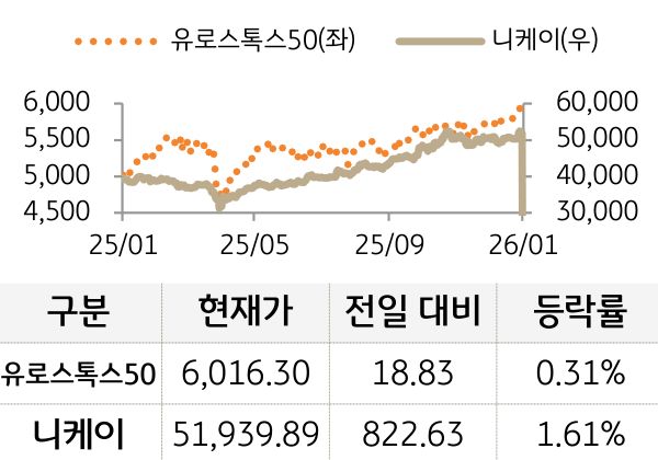 선진 증시(유럽/일본)