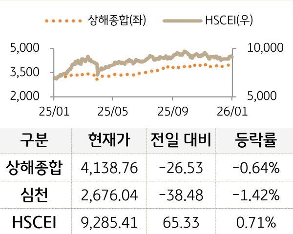 중국 증시(본토/홍콩)