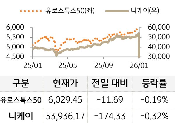 선진 증시(유럽/일본)
