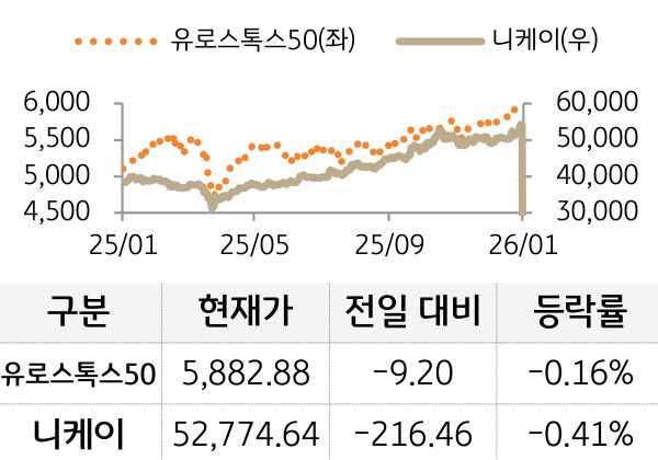 선진 증시(유럽/일본)