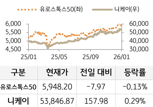 선진 증시(유럽/일본)