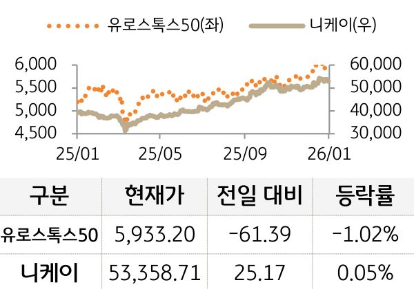 선진 증시(유럽/일본)
